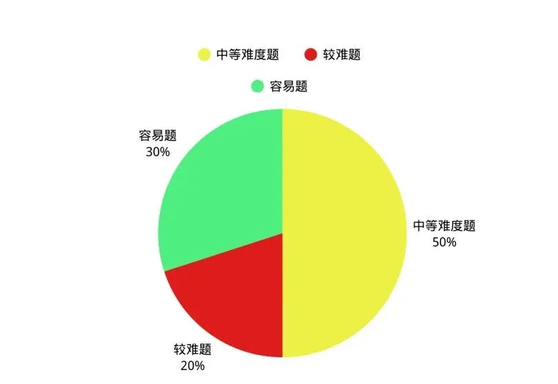 2026年成人高考专升本《政治》最新考纲&必背考点 ,建议收藏!-第22张图片-四季读书网