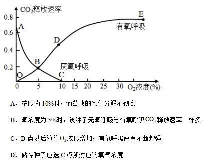 每日一练 | 高考生物专题训练突破!(42)-第6张图片-四季读书网