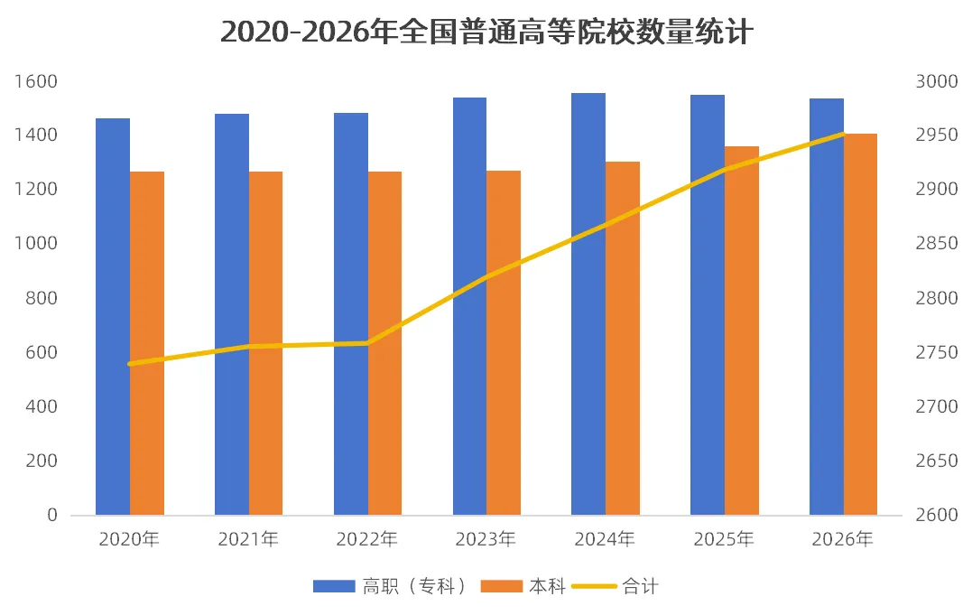 官宣!2900多所高校将重新分为三类!高考选大学的逻辑变了-第2张图片-四季读书网 官宣!2900多所高校将重新分为三类!高考选大学的逻辑变了-第2张图片-四季读书网
