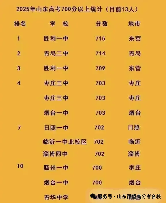 官宣!2900多所高校将重新分为三类!高考选大学的逻辑变了-第27张图片-四季读书网 官宣!2900多所高校将重新分为三类!高考选大学的逻辑变了-第27张图片-四季读书网