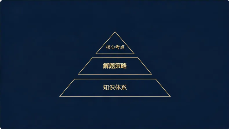 2015-2024年真题复盘:行政法主观题丢分就这6个原因,第3个最冤-第2张图片-四季读书网