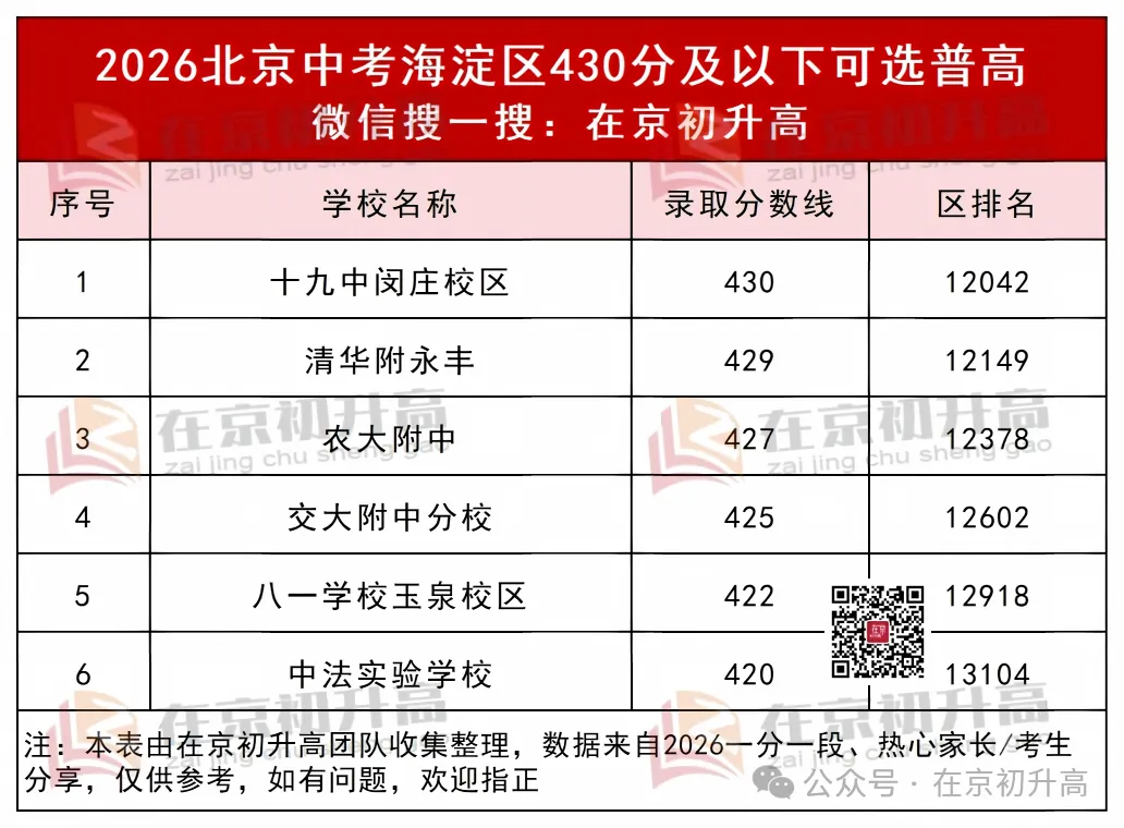 中考低于 430 分拿不到校额到校,还有普高可选吗?-第4张图片-四季读书网