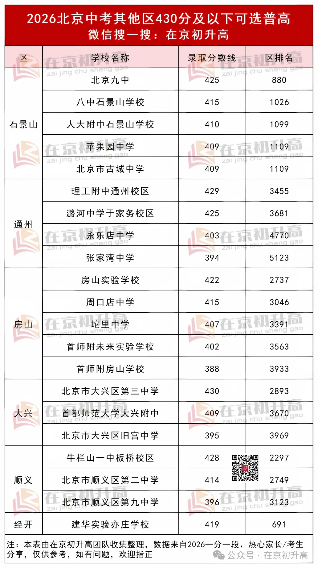 中考低于 430 分拿不到校额到校,还有普高可选吗?-第16张图片-四季读书网