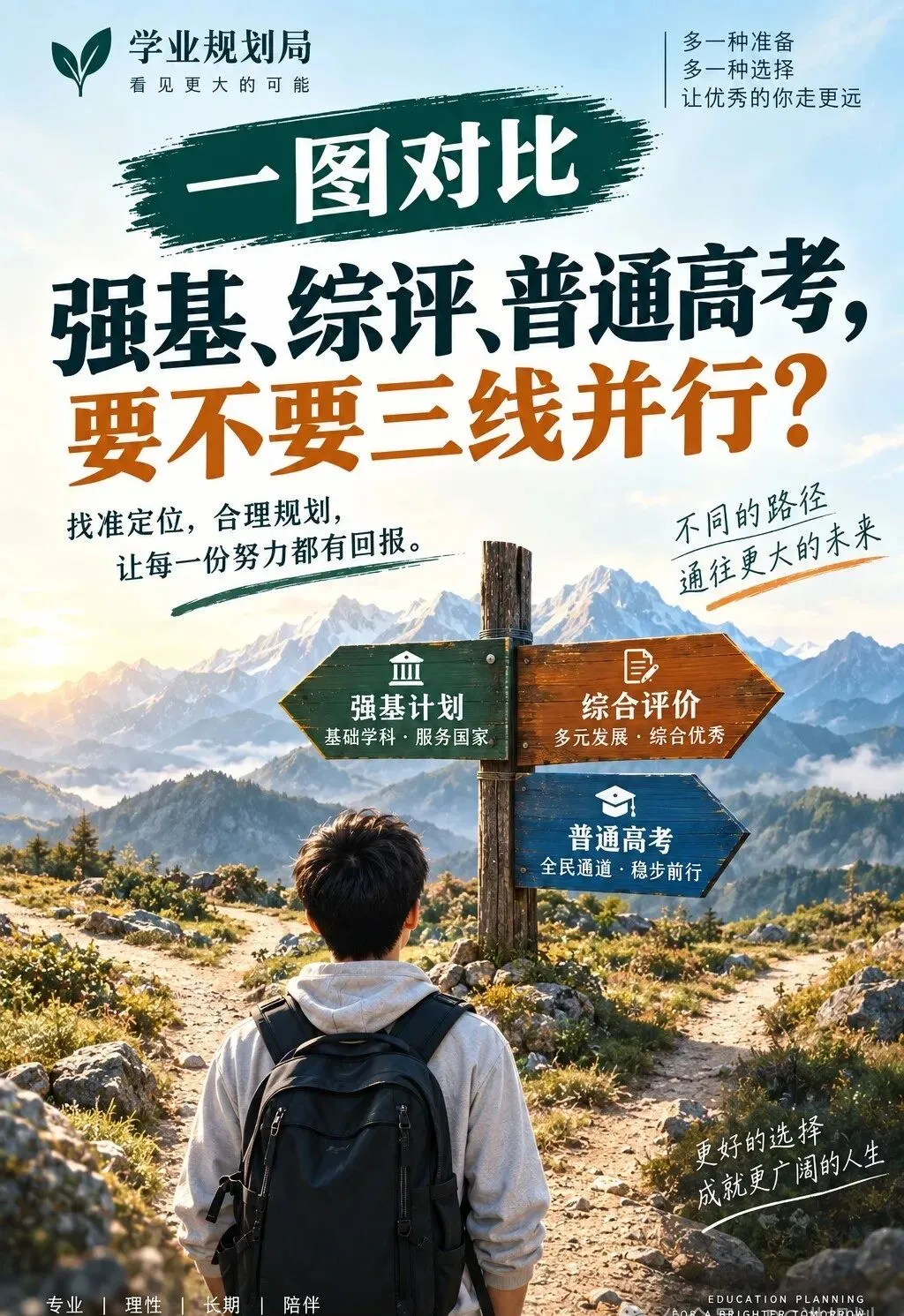 升学规划‖强基/综评/普通高考如何准备?-第2张图片-四季读书网