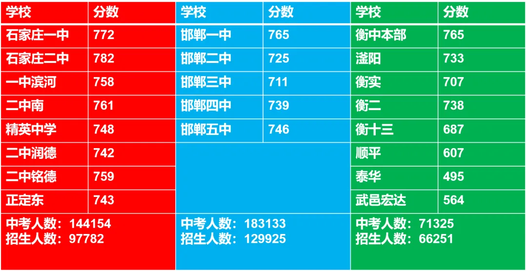 想去衡水,石家庄参加中考?-第1张图片-四季读书网