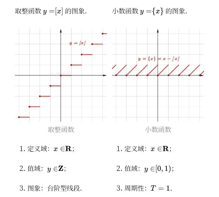 教材与高考中的取整函数-第7张图片-四季读书网