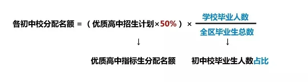 一文带你了解天津中考指标生降20分政策-第2张图片-四季读书网