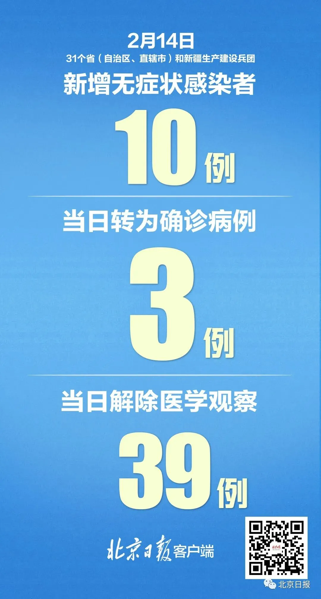 河北本地确诊+1, 初二因发热入院-第3张图片-四季读书网