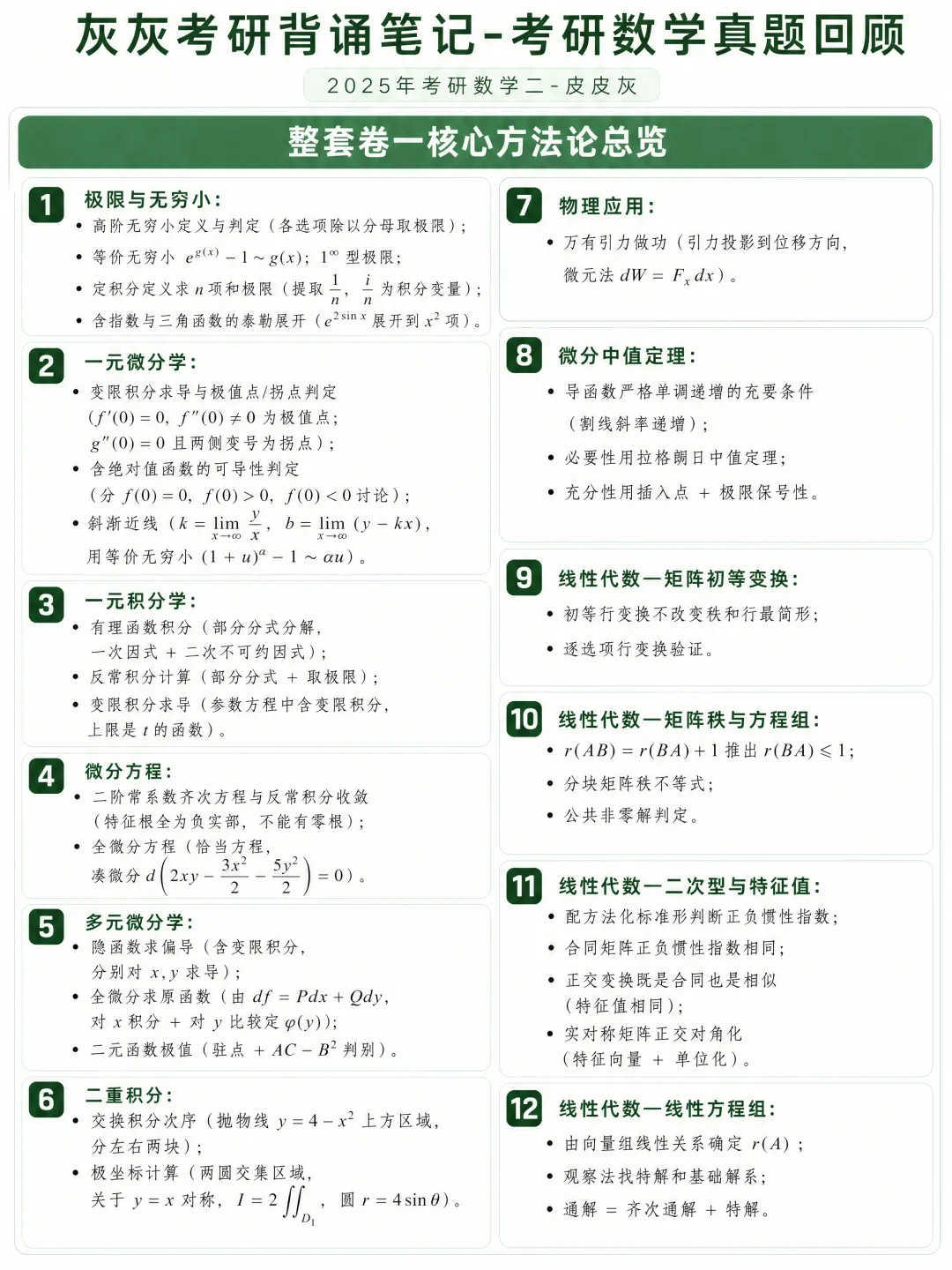 【2026年】考研数学二真题回顾-第2张图片-四季读书网