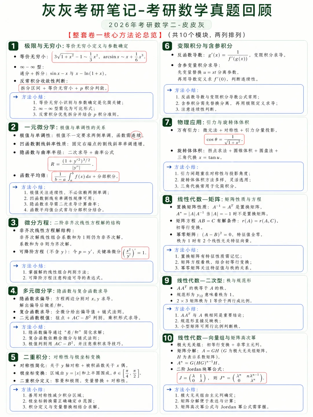 【2026年】考研数学二真题回顾-第3张图片-四季读书网