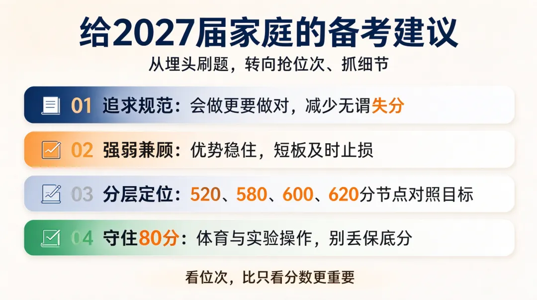 2026武汉中考数据拆解 写给2027届家庭的备考指南-第3张图片-四季读书网 2026武汉中考数据拆解 写给2027届家庭的备考指南-第3张图片-四季读书网