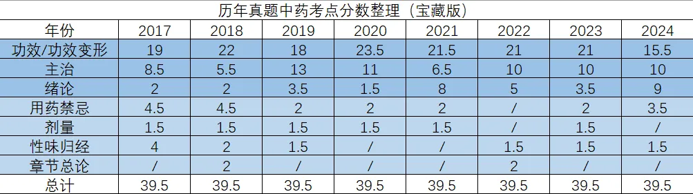 27考研 | 跟着宝藏刷真题——中药篇6【用法/孕妇禁用药/药物七情/其他总结】-第2张图片-四季读书网 27考研 | 跟着宝藏刷真题——中药篇6【用法/孕妇禁用药/药物七情/其他总结】-第2张图片-四季读书网