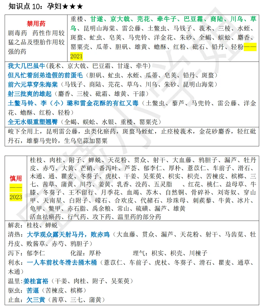 27考研 | 跟着宝藏刷真题——中药篇6【用法/孕妇禁用药/药物七情/其他总结】-第9张图片-四季读书网 27考研 | 跟着宝藏刷真题——中药篇6【用法/孕妇禁用药/药物七情/其他总结】-第9张图片-四季读书网