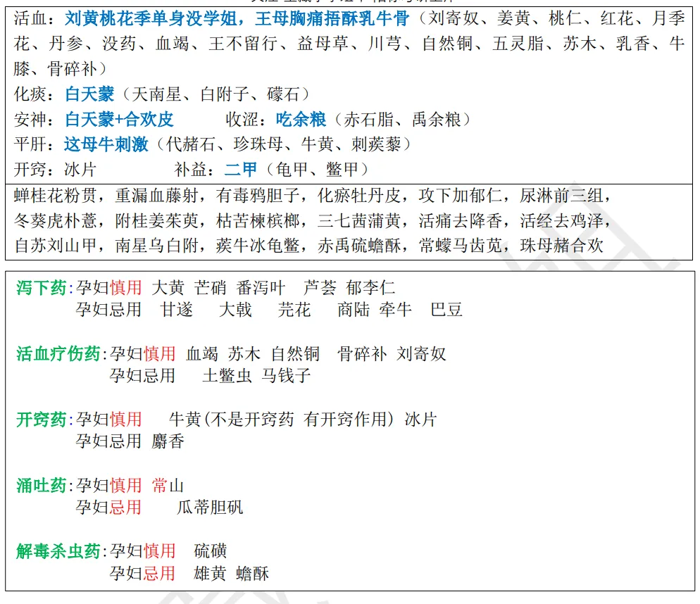 27考研 | 跟着宝藏刷真题——中药篇6【用法/孕妇禁用药/药物七情/其他总结】-第10张图片-四季读书网 27考研 | 跟着宝藏刷真题——中药篇6【用法/孕妇禁用药/药物七情/其他总结】-第10张图片-四季读书网
