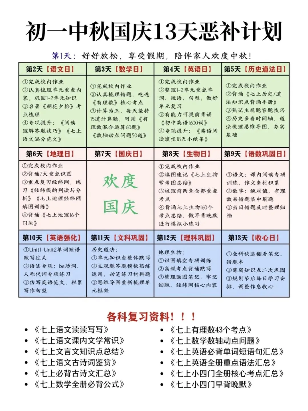 初一新版 2026 七上全科各科复习必背考点汇总,可打印版!-第1张图片-四季读书网