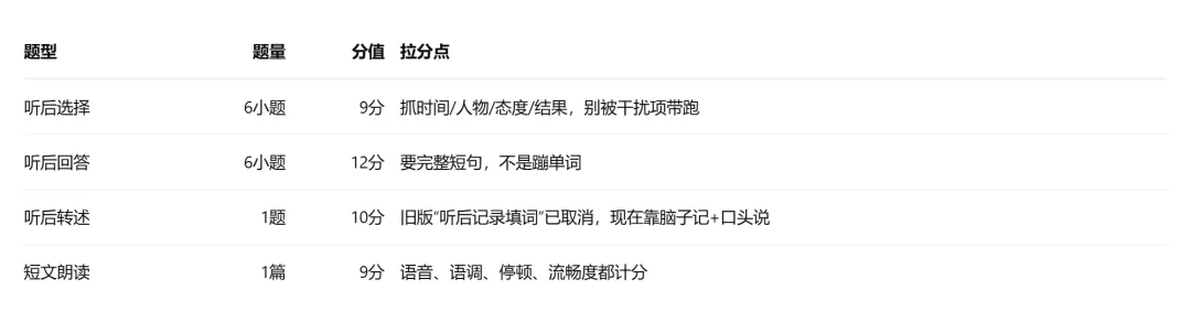 2027北京中考英语听说:别等准考证出来才搞懂规则-第9张图片-四季读书网