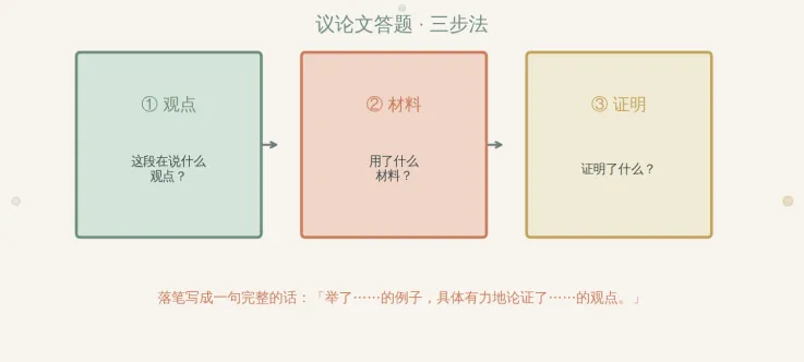 中考|九年级第一次月考,先补哪一块?四块排个序,别把力气花错地方-第3张图片-四季读书网
