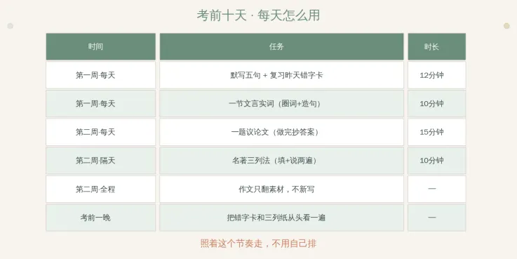 中考|九年级第一次月考,先补哪一块?四块排个序,别把力气花错地方-第5张图片-四季读书网