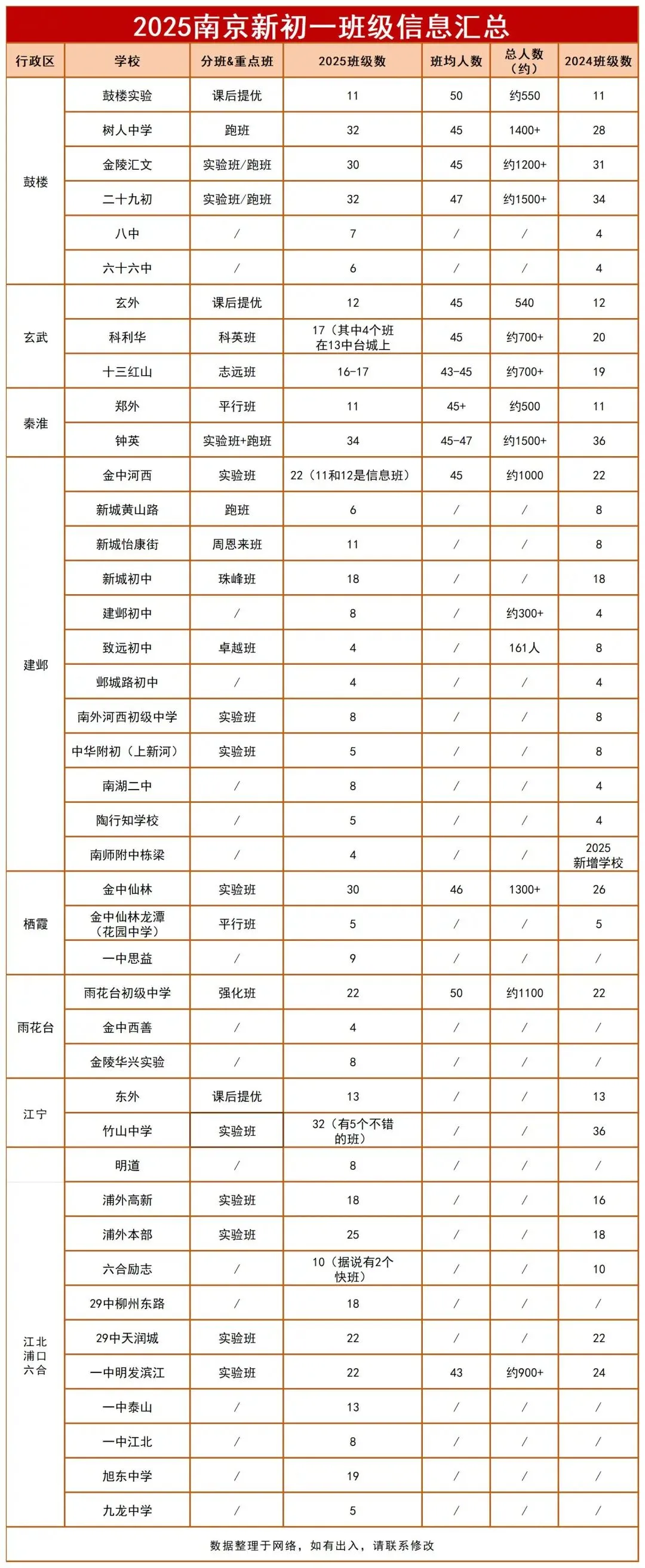 重要提醒!事关南京所有初一家长-第3张图片-四季读书网 重要提醒!事关南京所有初一家长-第3张图片-四季读书网