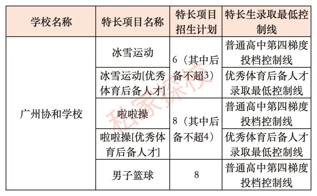 一文读懂 | 2027中考,多少分适合填报广州协和学校?-第7张图片-四季读书网 一文读懂 | 2027中考,多少分适合填报广州协和学校?-第7张图片-四季读书网