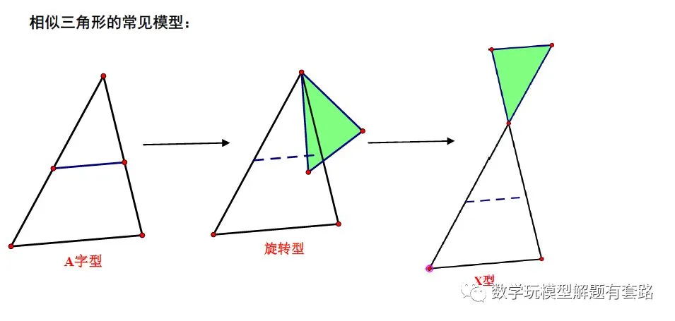 【中考压轴】因动点产生的三角形相似问题-第2张图片-四季读书网
