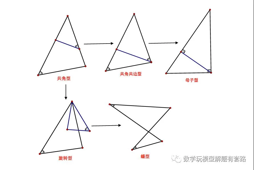 【中考压轴】因动点产生的三角形相似问题-第3张图片-四季读书网