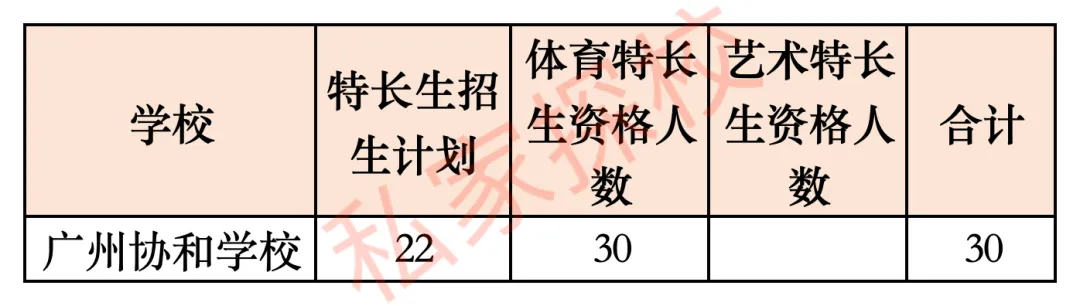 一文读懂 | 2027中考,多少分适合填报广州协和学校?-第8张图片-四季读书网 一文读懂 | 2027中考,多少分适合填报广州协和学校?-第8张图片-四季读书网
