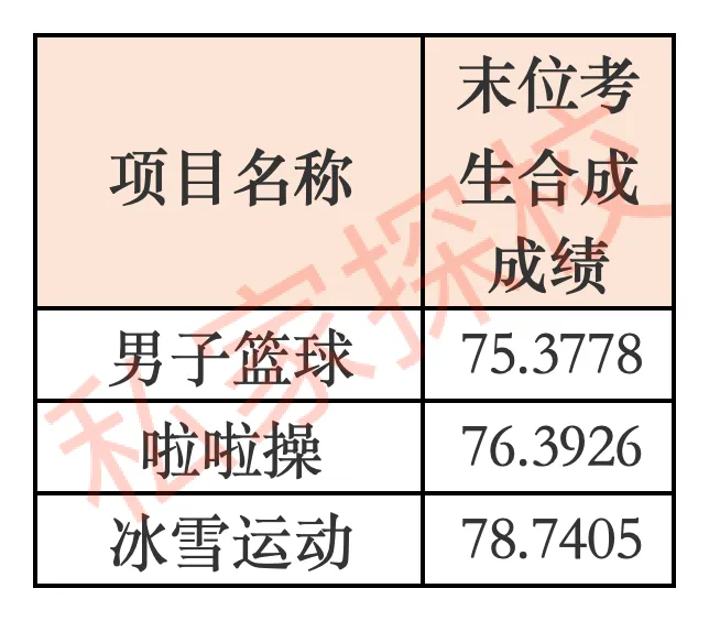 一文读懂 | 2027中考,多少分适合填报广州协和学校?-第9张图片-四季读书网 一文读懂 | 2027中考,多少分适合填报广州协和学校?-第9张图片-四季读书网