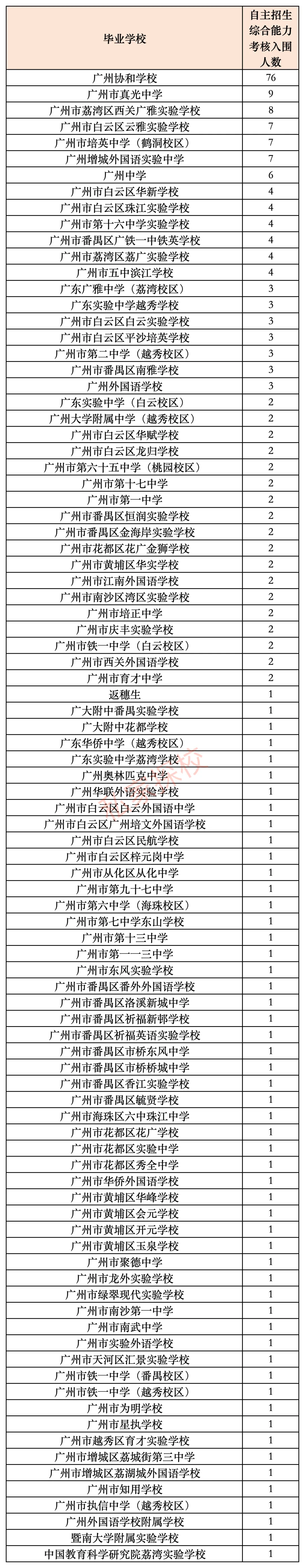 一文读懂 | 2027中考,多少分适合填报广州协和学校?-第10张图片-四季读书网 一文读懂 | 2027中考,多少分适合填报广州协和学校?-第10张图片-四季读书网