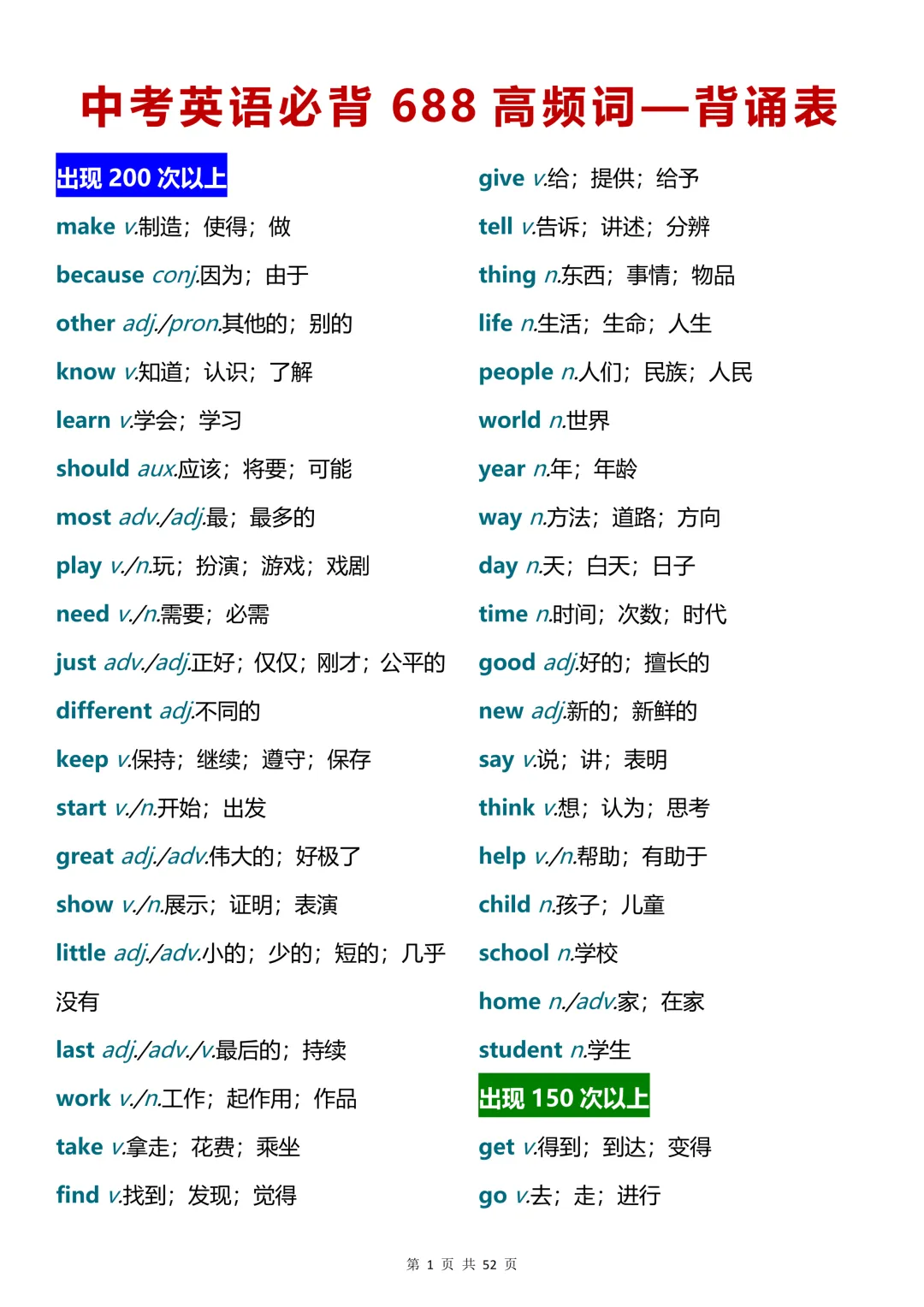 中考英语必背688高频词-第1张图片-四季读书网
