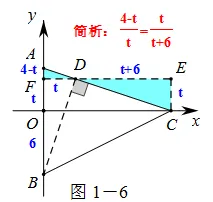 张角问题,七大策略!助你成就中考压轴梦!!!-第8张图片-四季读书网 张角问题,七大策略!助你成就中考压轴梦!!!-第8张图片-四季读书网