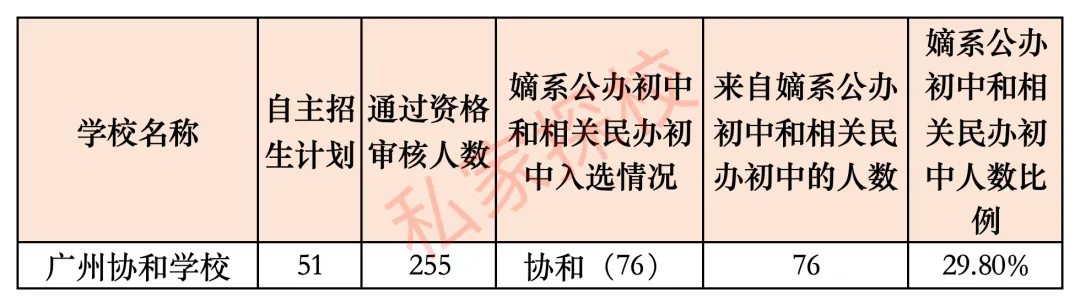 一文读懂 | 2027中考,多少分适合填报广州协和学校?-第11张图片-四季读书网 一文读懂 | 2027中考,多少分适合填报广州协和学校?-第11张图片-四季读书网