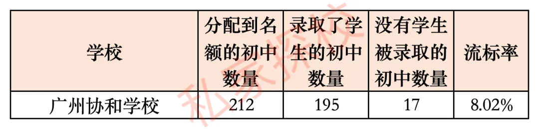一文读懂 | 2027中考,多少分适合填报广州协和学校?-第14张图片-四季读书网 一文读懂 | 2027中考,多少分适合填报广州协和学校?-第14张图片-四季读书网