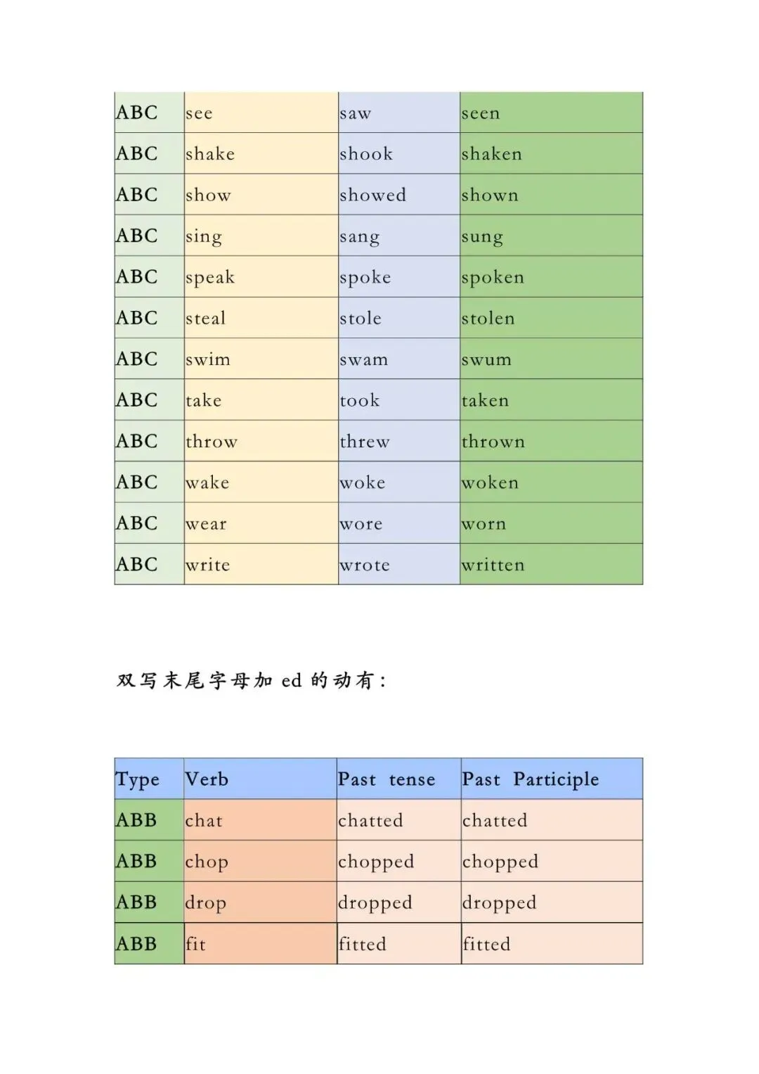 初中英语 | 初中英语不规则动词表,中考复习闭眼背!(可打印)-第11张图片-四季读书网 初中英语 | 初中英语不规则动词表,中考复习闭眼背!(可打印)-第11张图片-四季读书网