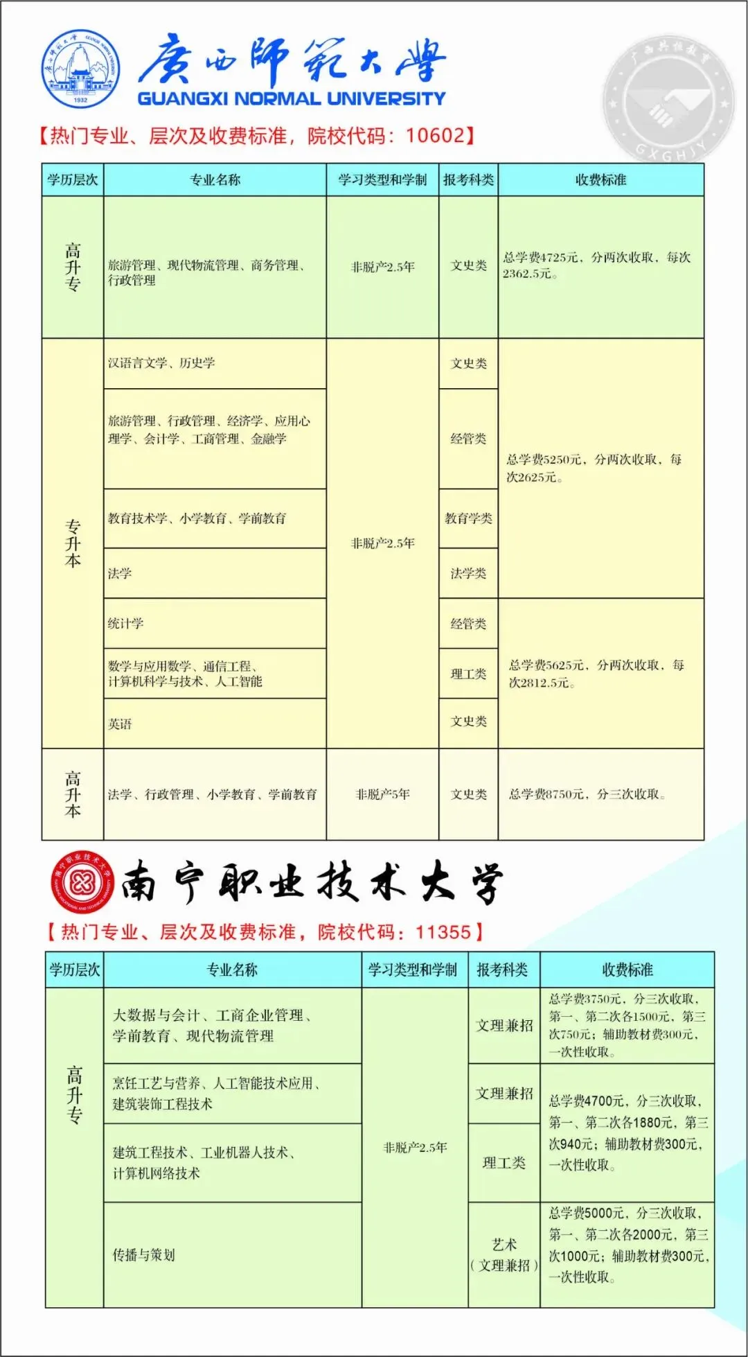 广西成人高考(函授)专、本科招生简章(附报考流程及条件)-第7张图片-四季读书网