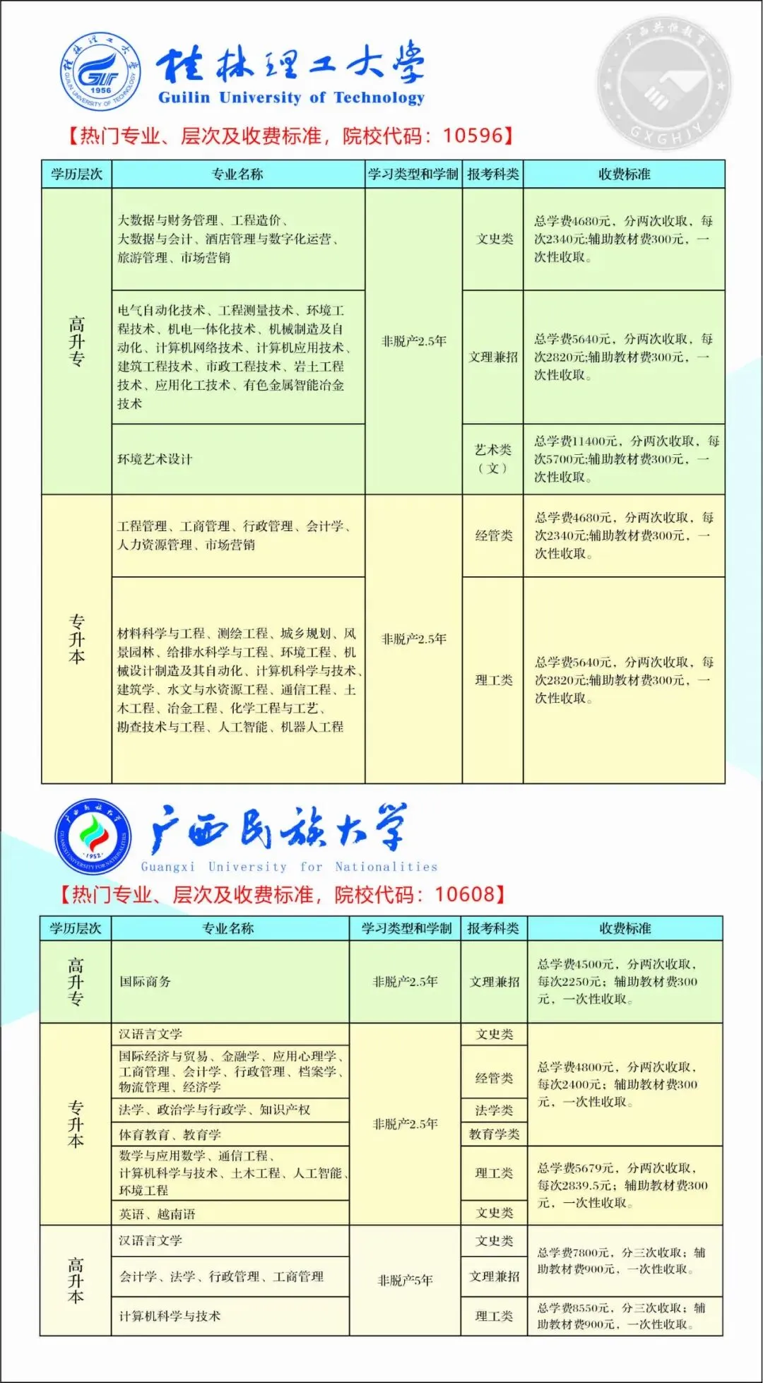 广西成人高考(函授)专、本科招生简章(附报考流程及条件)-第8张图片-四季读书网