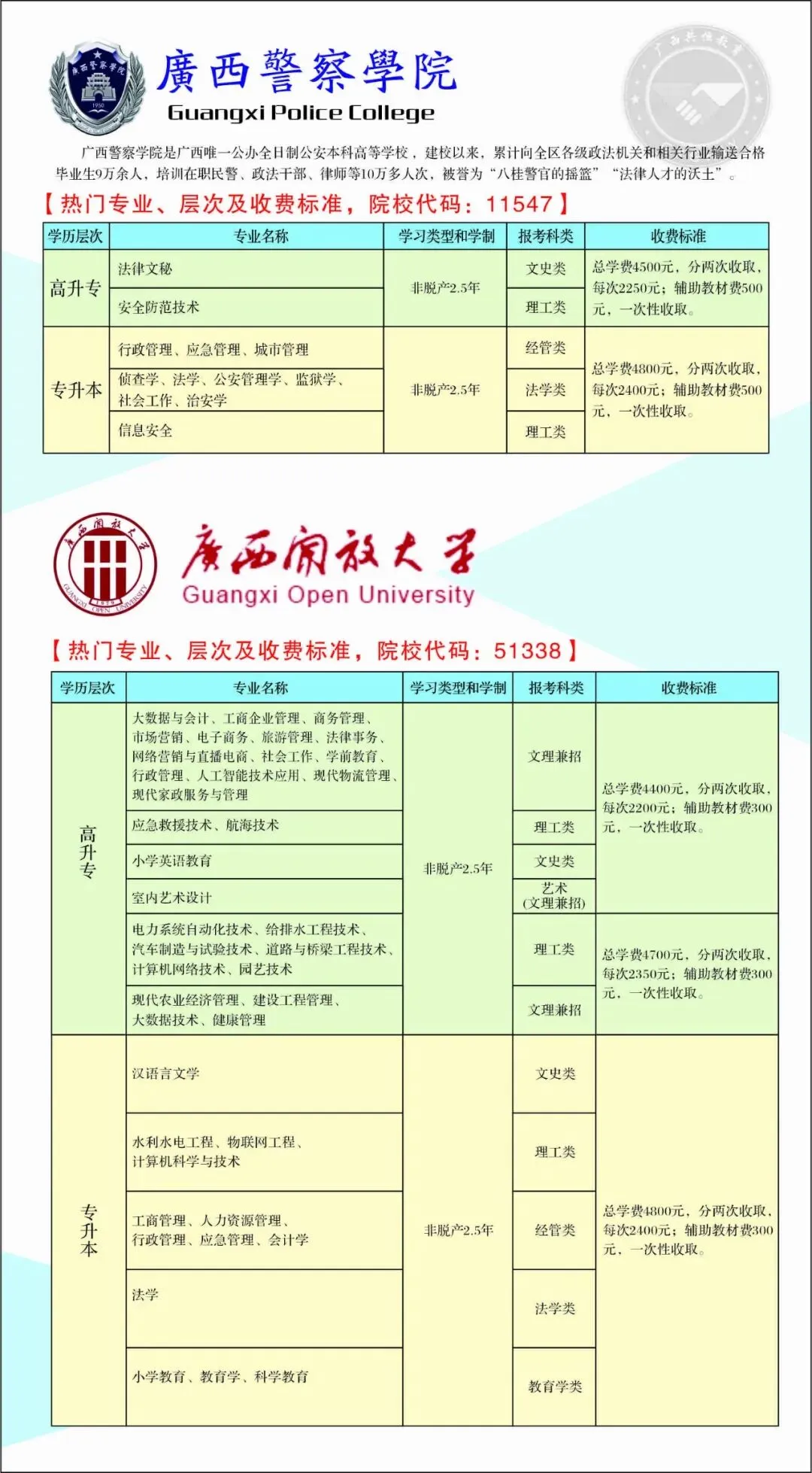 广西成人高考(函授)专、本科招生简章(附报考流程及条件)-第9张图片-四季读书网