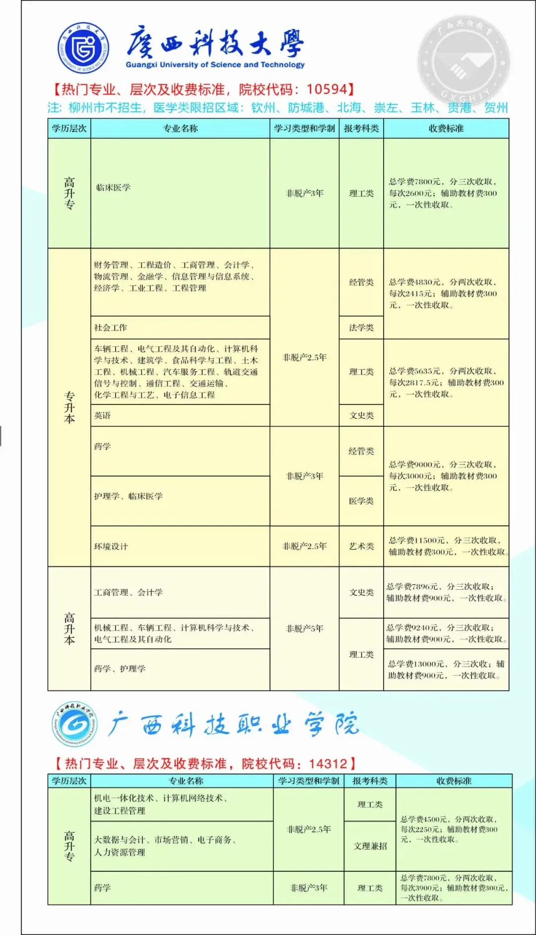 广西成人高考(函授)专、本科招生简章(附报考流程及条件)-第10张图片-四季读书网