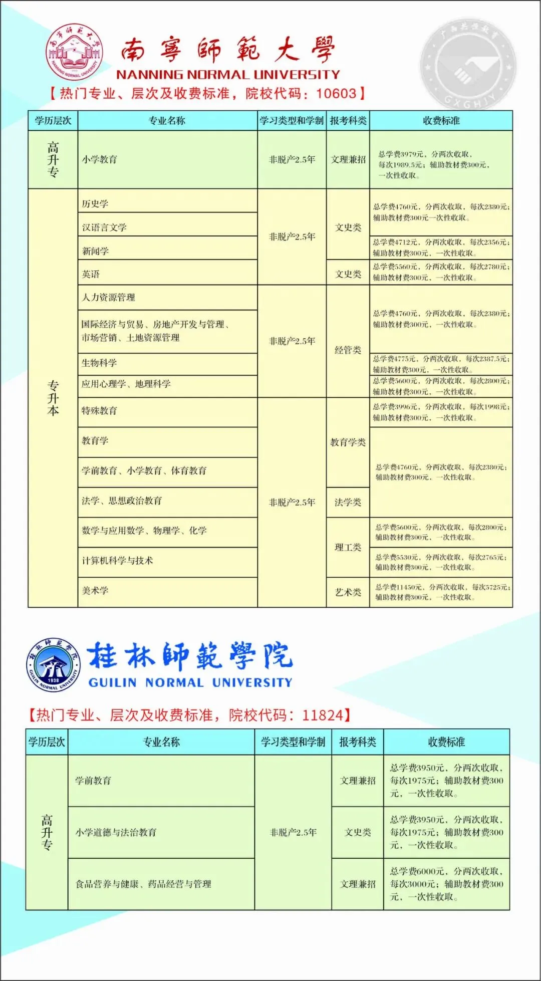广西成人高考(函授)专、本科招生简章(附报考流程及条件)-第11张图片-四季读书网