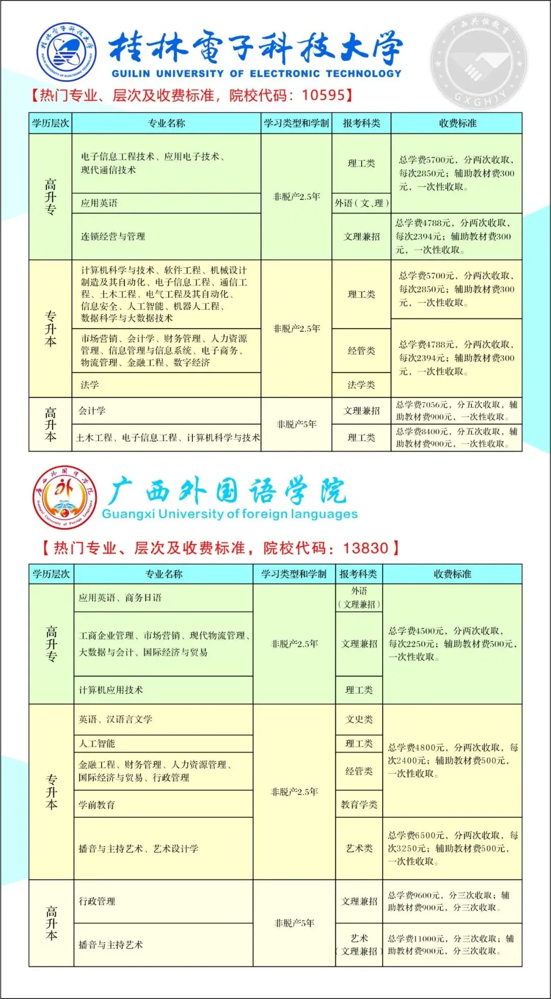 广西成人高考(函授)专、本科招生简章(附报考流程及条件)-第12张图片-四季读书网