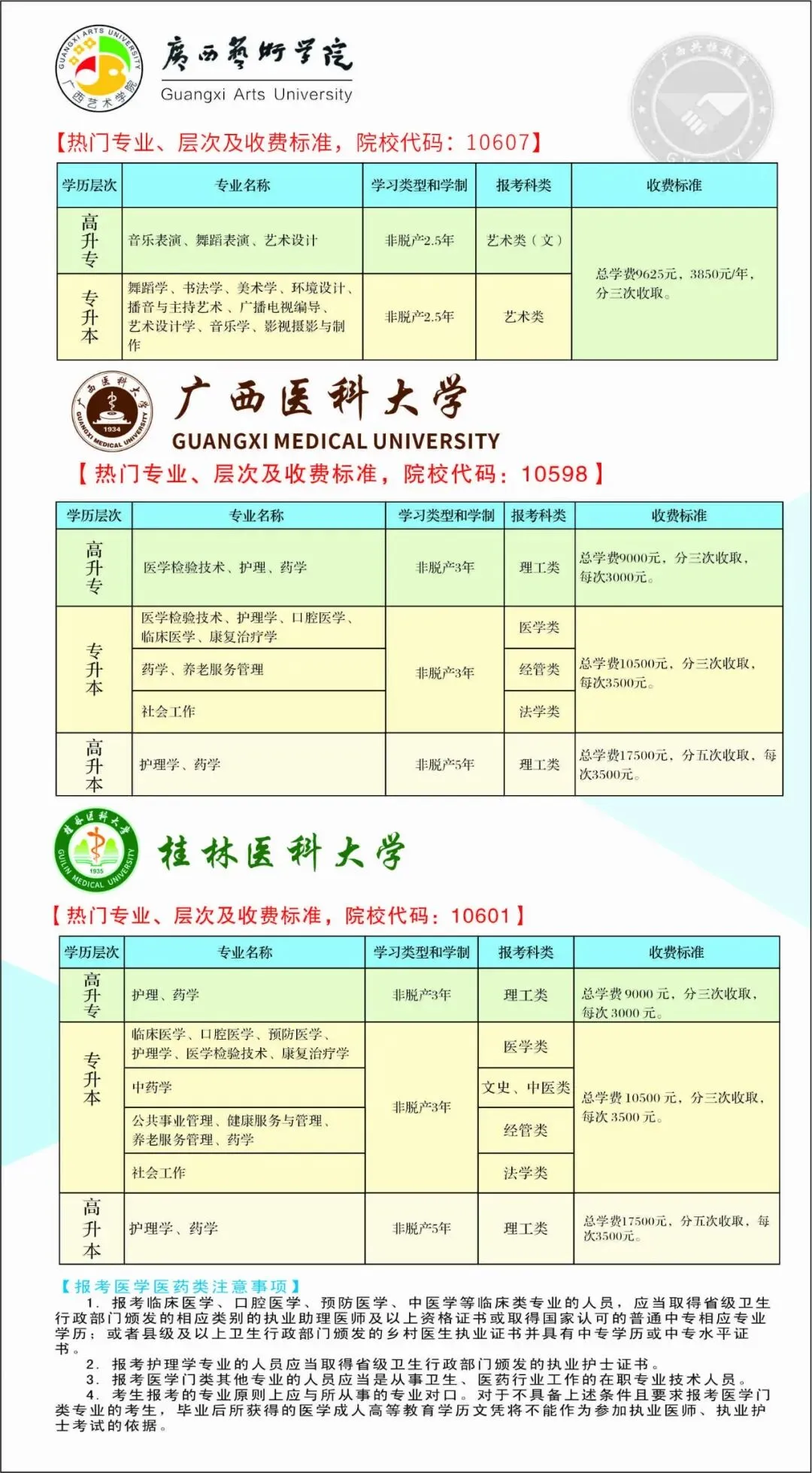 广西成人高考(函授)专、本科招生简章(附报考流程及条件)-第13张图片-四季读书网