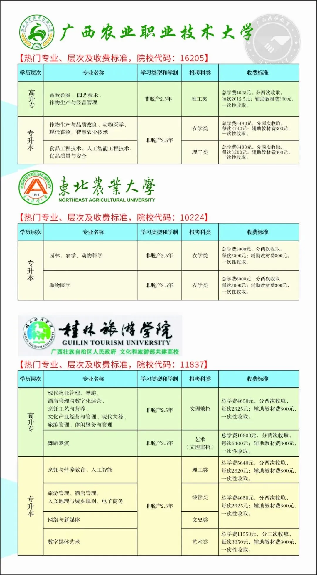 广西成人高考(函授)专、本科招生简章(附报考流程及条件)-第14张图片-四季读书网