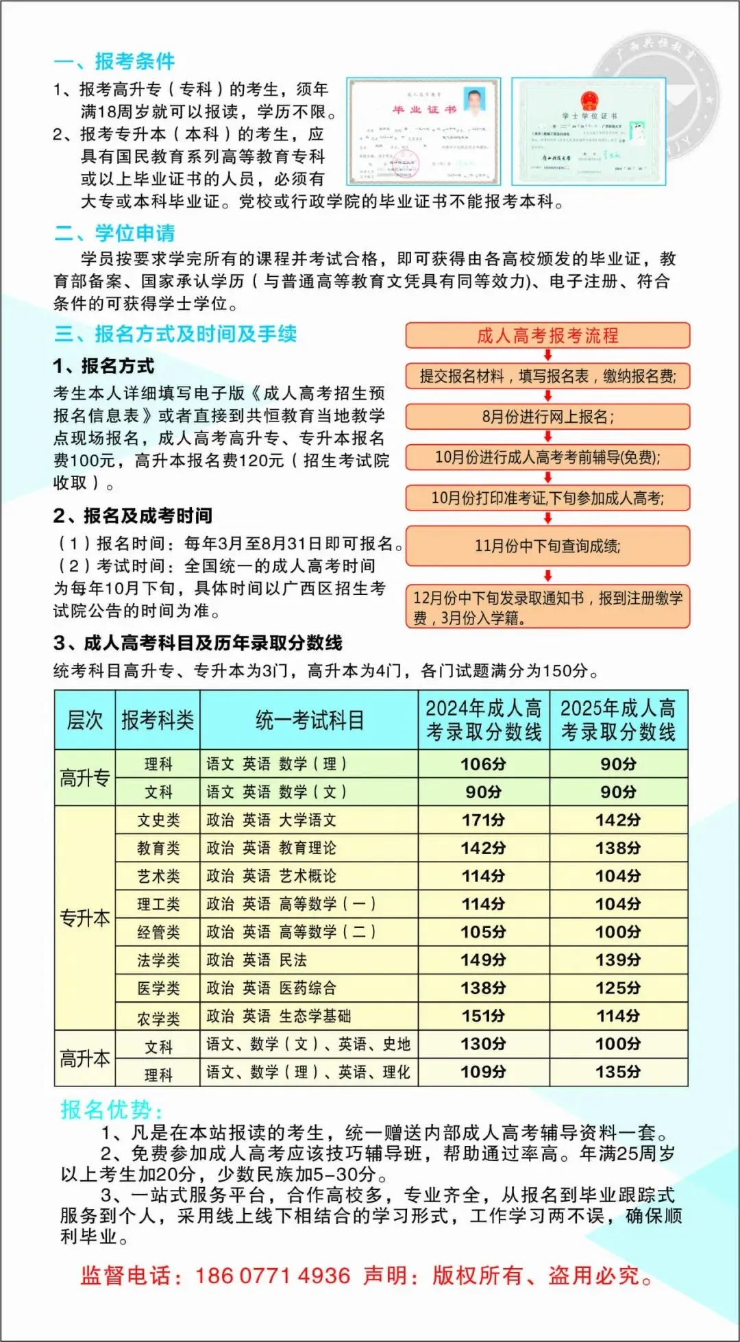 广西成人高考(函授)专、本科招生简章(附报考流程及条件)-第20张图片-四季读书网