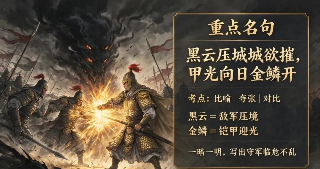 中考必考《雁门太守行》:黑云压城不是下雨!这句 90% 中学生都理解错了-第3张图片-四季读书网 中考必考《雁门太守行》:黑云压城不是下雨!这句 90% 中学生都理解错了-第3张图片-四季读书网