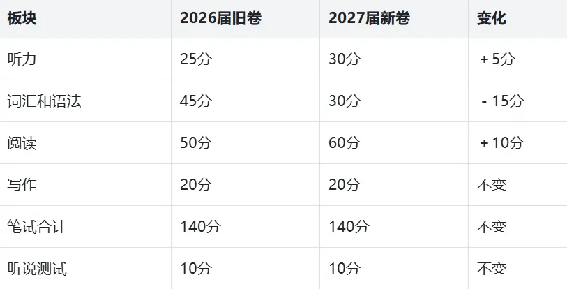 最新上海中考英语题型-第8张图片-四季读书网 最新上海中考英语题型-第8张图片-四季读书网