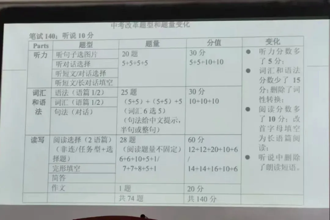 最新上海中考英语题型-第18张图片-四季读书网 最新上海中考英语题型-第18张图片-四季读书网