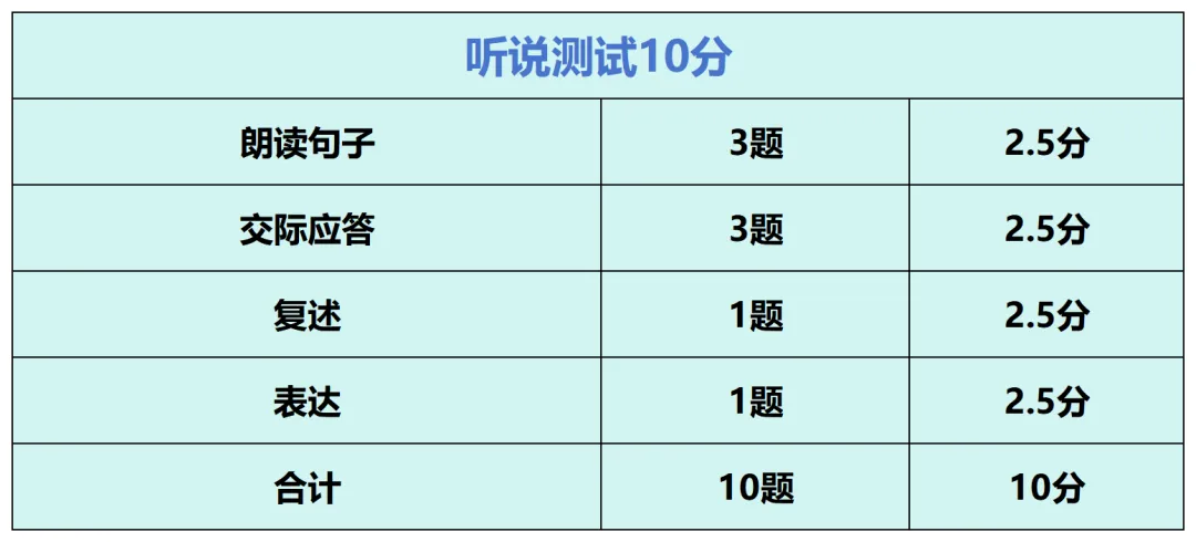 最新上海中考英语题型-第20张图片-四季读书网 最新上海中考英语题型-第20张图片-四季读书网