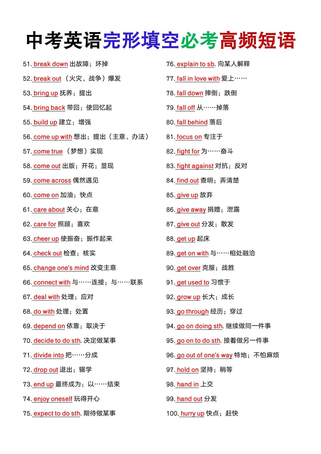 中考英语完形填空必考高频短语200组,背熟吃透考试就像抄答案!-第4张图片-四季读书网