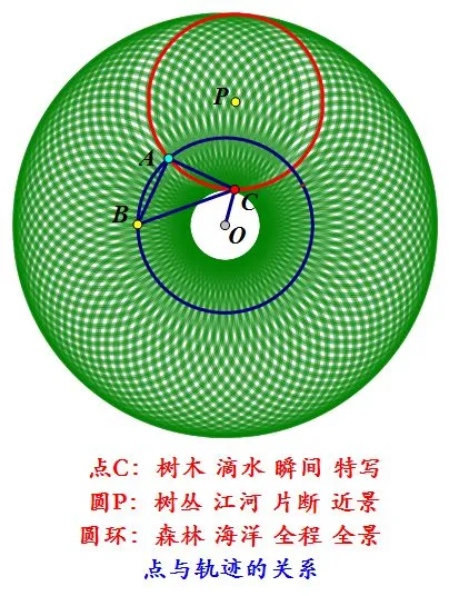【中考压轴】动点轨迹与路径最值综合题-第27张图片-四季读书网