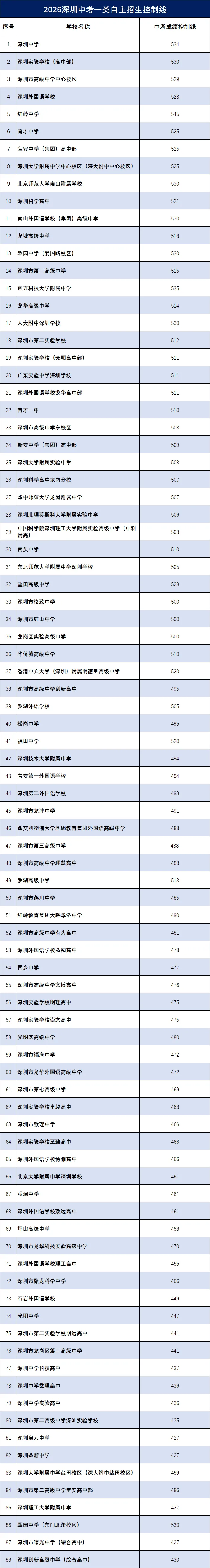 27届深圳中考,三条“降分”路径一定要看懂!-第1张图片-四季读书网
